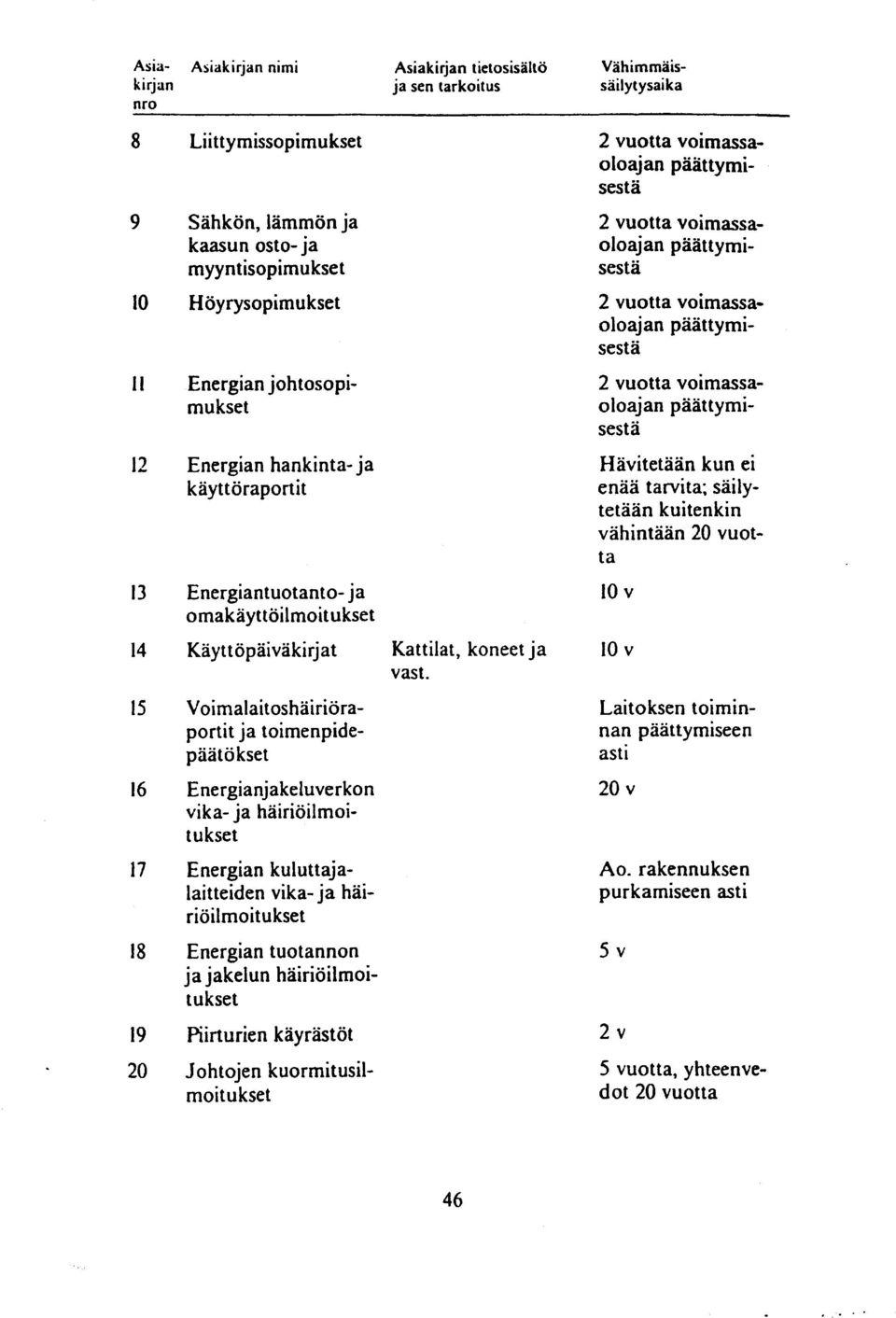 npidepäätökset Energianjakeluverkon vika- ja häiriöilmoit u kset Energian kulut tajalaitteiden vika- ja häiriöilmoitukset Energian tuotannon ja jakelun häiriöilmoitukset Piirturien käyrästöt Johtojen