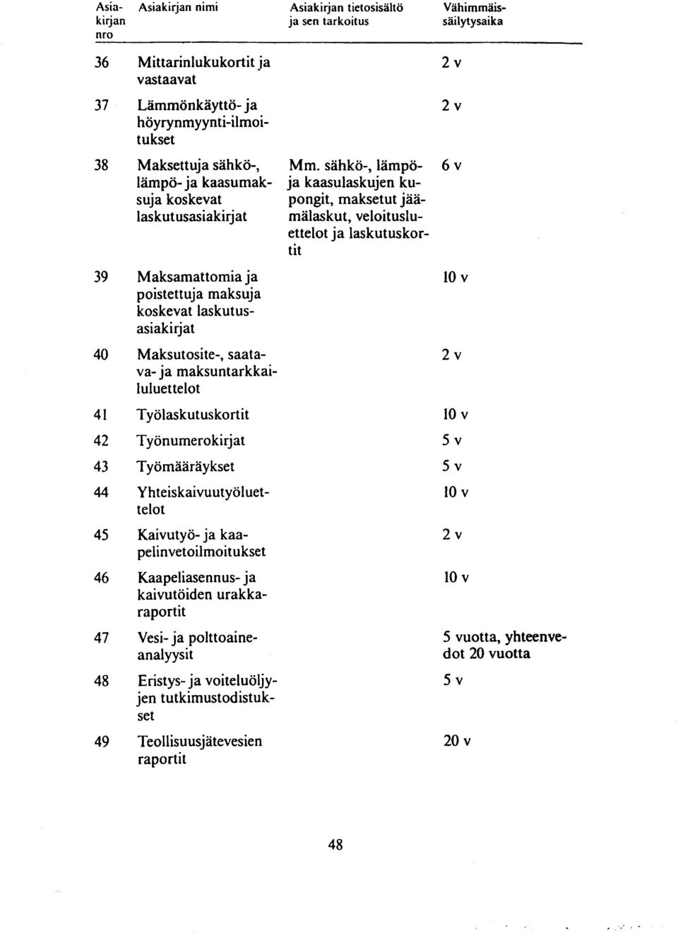 sähkö-, lämpöja kaasulaskujen kupongit, maksetut jäämälaskut, veloitusluettelot ja laskutuskortit 6 v 39 Maksamattornia ja p o i s t e t t uj a m a k s uj a koskevat laskutusasiakirjat 40