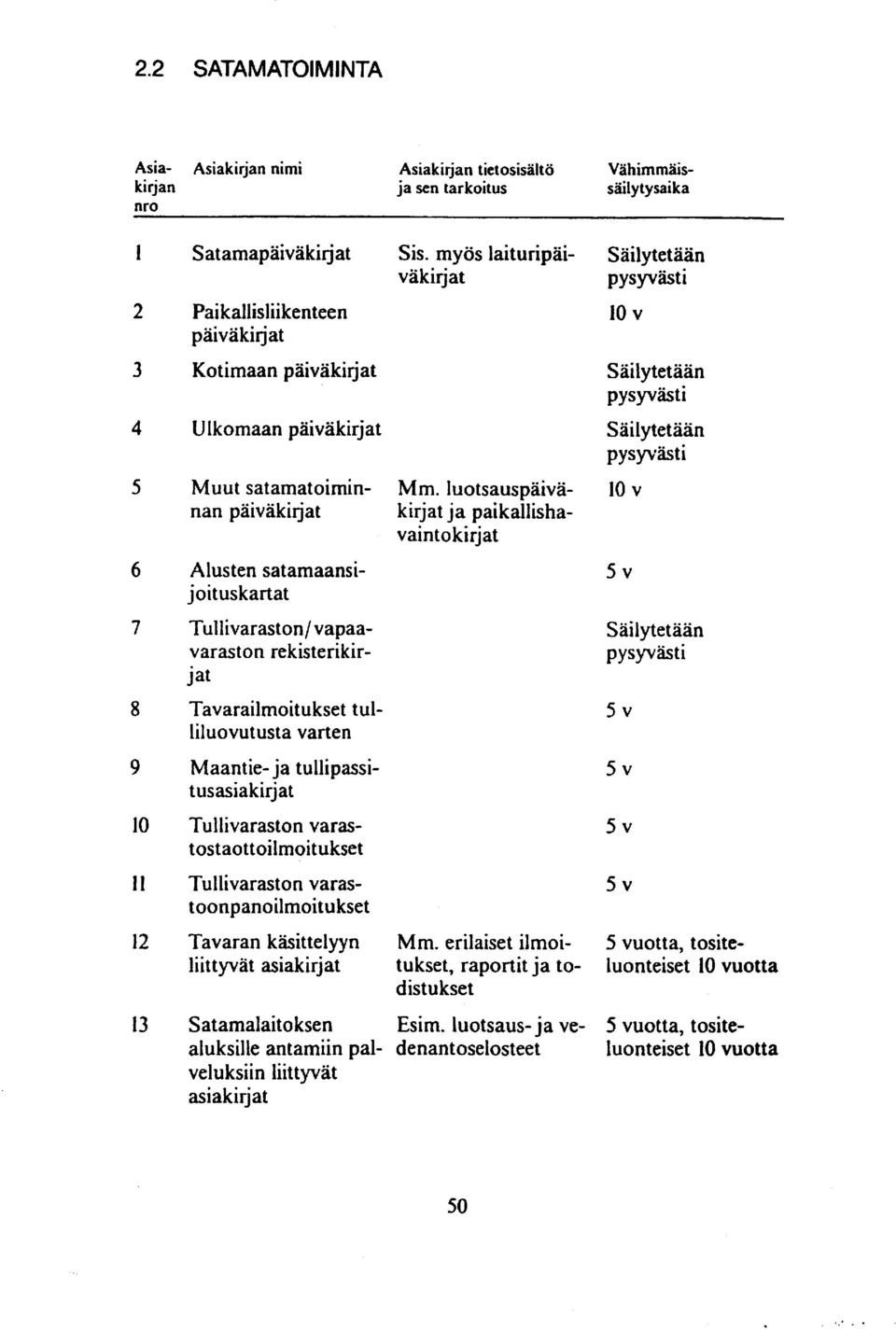 luotsauspäiväkirjat ja paikallishavaintokirjat 6 Alusten satamaansijoituskartat S V 7 Tul livaras t on / vapaavaraston rekisterikir- Säii ytet ään 8 Tavaraiimoitukset tuliiluovutusta varten 9