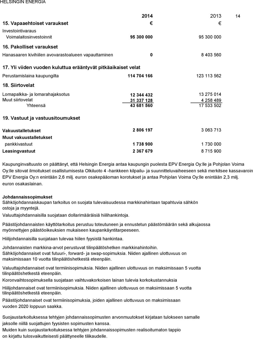 Siirtovelat Lomapalkka- ja lomarahajaksotus 12 344 432 13 275 014 Muut siirtovelat 31 337 128 4 258 489 Yhteensä 43 681 560 17 533 502 19.