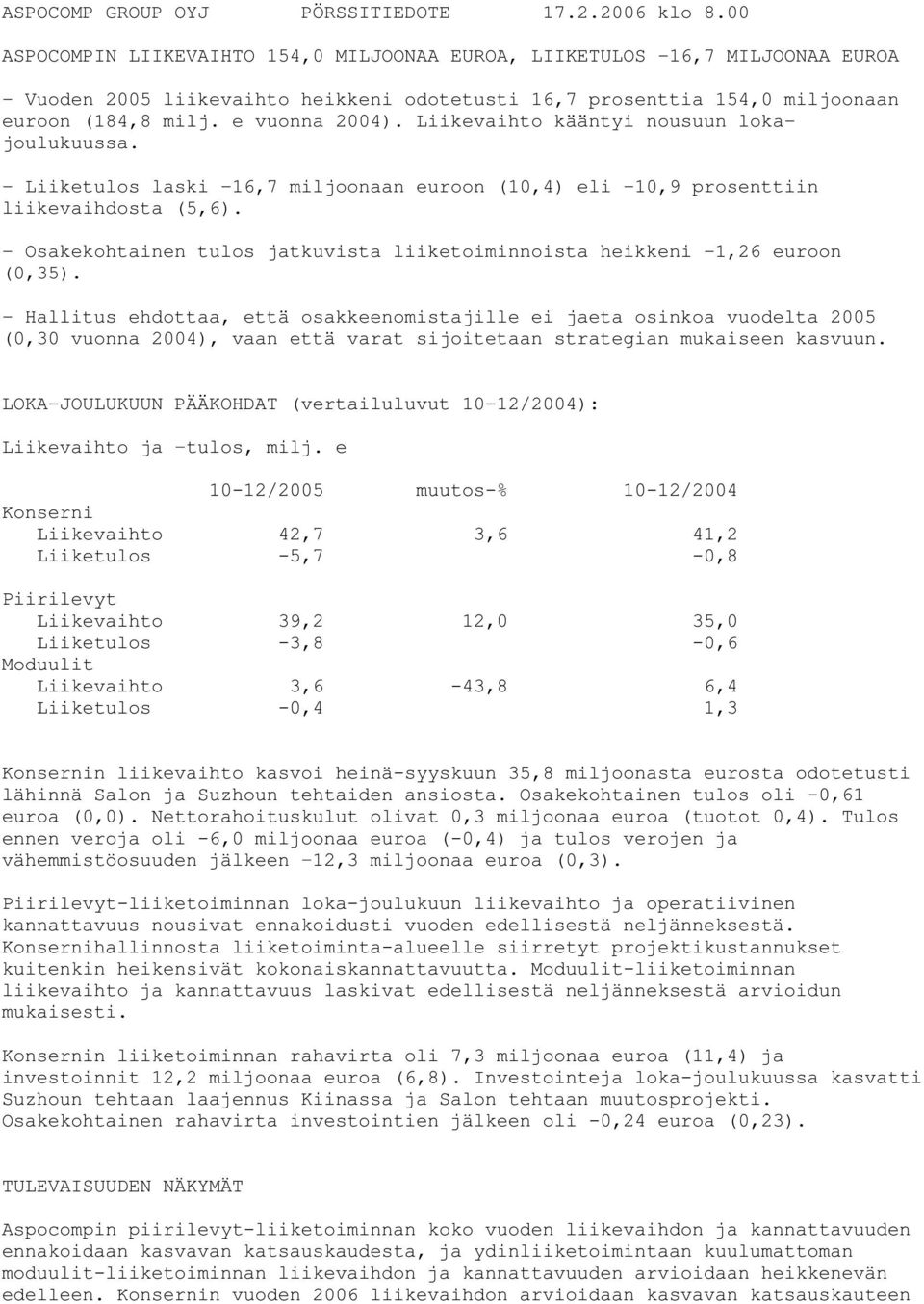 Liikevaihto kääntyi nousuun lokajoulukuussa. - Liiketulos laski -16,7 miljoonaan euroon (10,4) eli -10,9 prosenttiin liikevaihdosta (5,6).