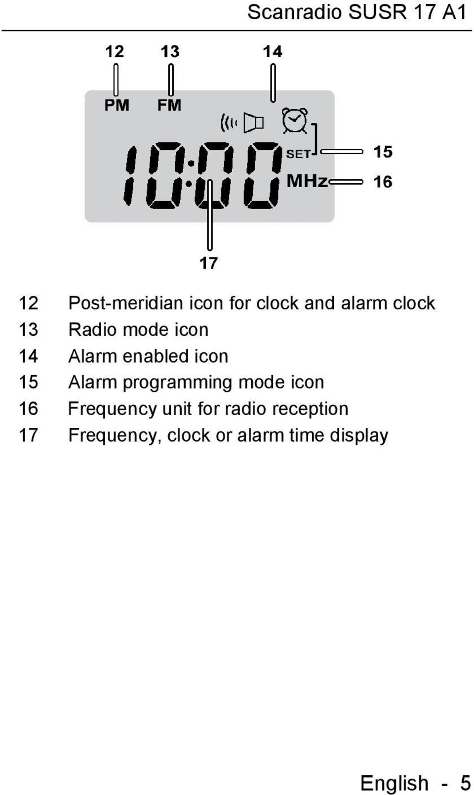 programming mode icon 16 Frequency unit for radio