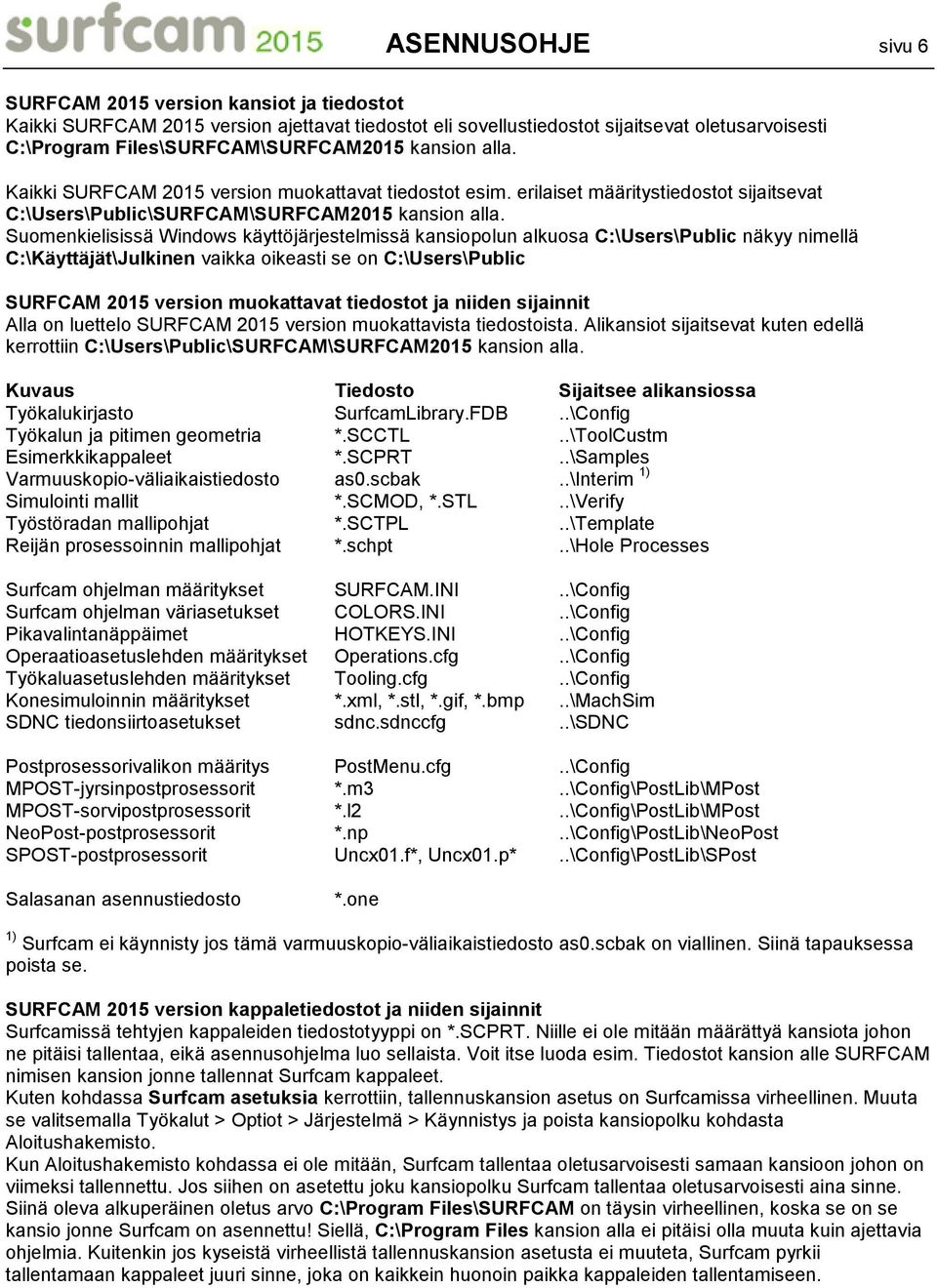 Suomenkielisissä Windows käyttöjärjestelmissä kansiopolun alkuosa C:\Users\Public näkyy nimellä C:\Käyttäjät\Julkinen vaikka oikeasti se on C:\Users\Public SURFCAM 2015 version muokattavat tiedostot