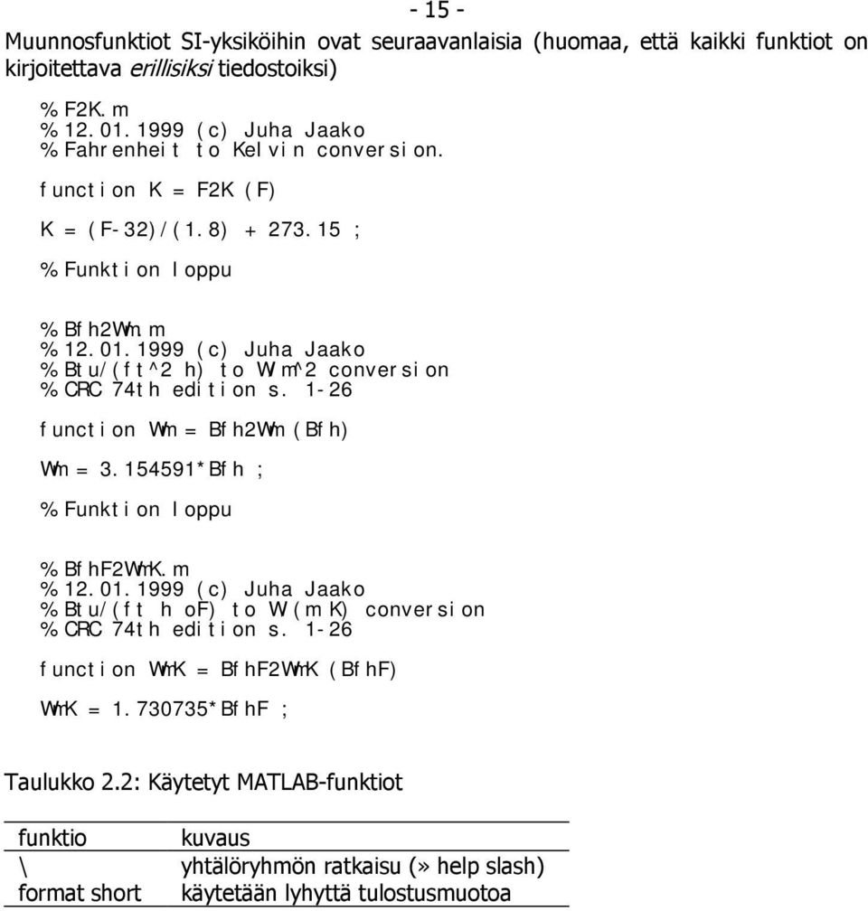 999 (c) Juha Jaako % Btu/(ft^ h) to W/m^ conversion % CRC 74th edition s. -6 function Wm = BfhWm (Bfh) Wm = 3.5459*Bfh ; % Funktion loppu % BfhFWmK.m %.0.