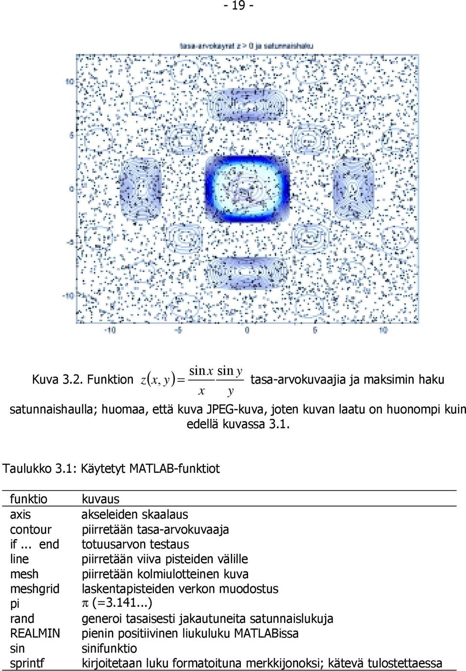 kuvassa 3.. Taulukko 3.: Käytetyt MATLAB-funktiot funktio kuvaus axis akseleiden skaalaus contour piirretään tasa-arvokuvaaja if.