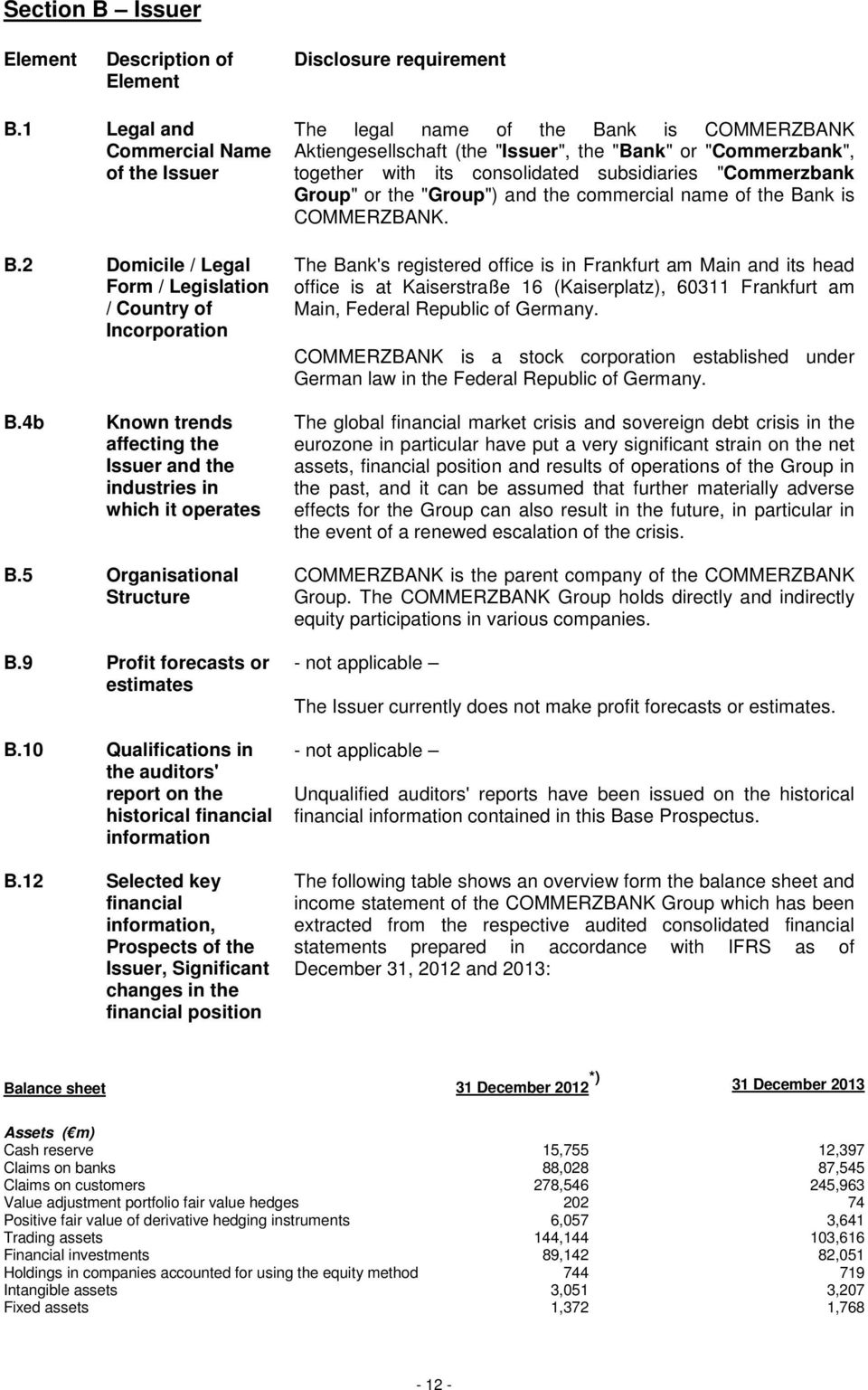 consolidated subsidiaries "Commerzbank Group" or the "Group") and the commercial name of the Bank is COMMERZBANK.