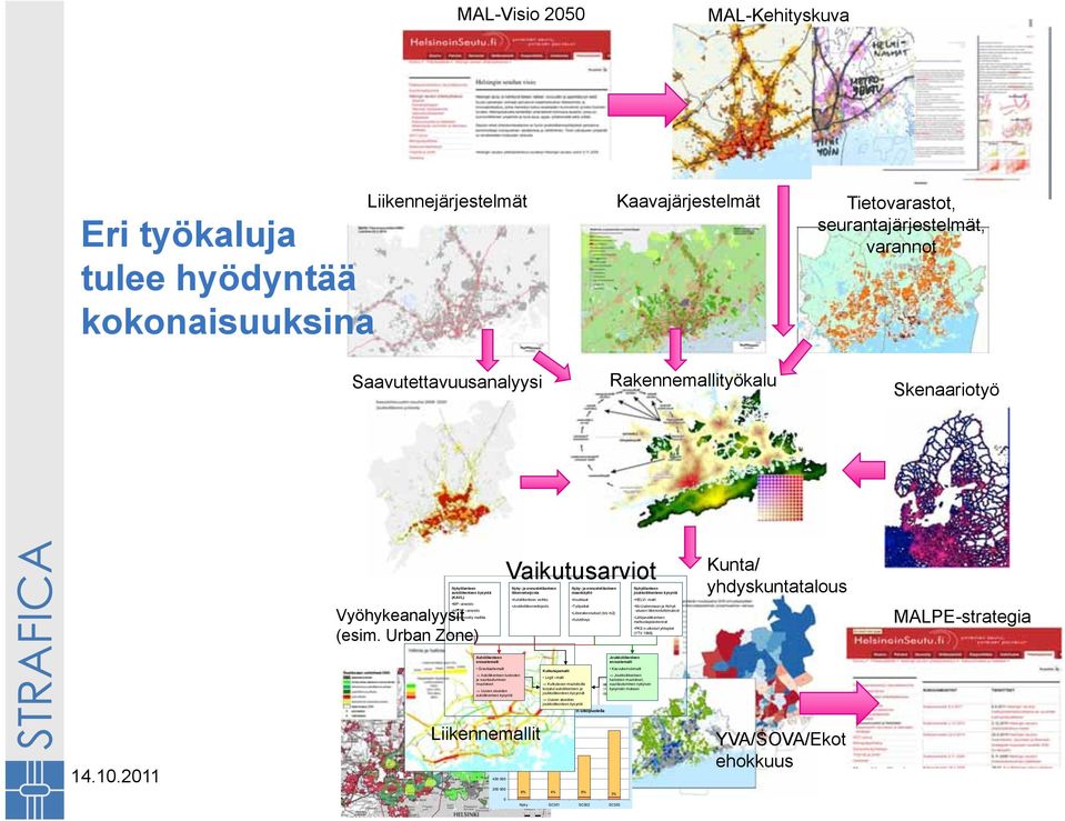 Urban Zone) Täydennetty mallilla Vaikutusarviot Nyky- ja ennustetilanteen Nyky- ja ennustetilanteen Nykytilanteen liikennetarjonta maankäyttö joukkoliikenteen kysyntä Autoliikenteen verkko Asukkaat