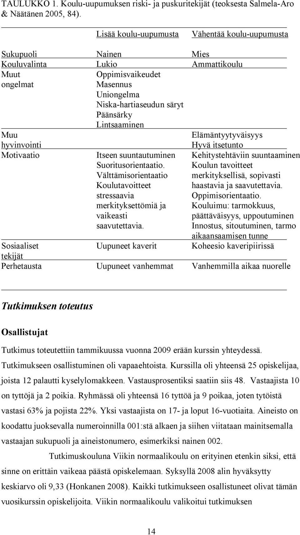 Muu Elämäntyytyväisyys hyvinvointi Hyvä itsetunto Motivaatio Itseen suuntautuminen Kehitystehtäviin suuntaaminen Suoritusorientaatio.