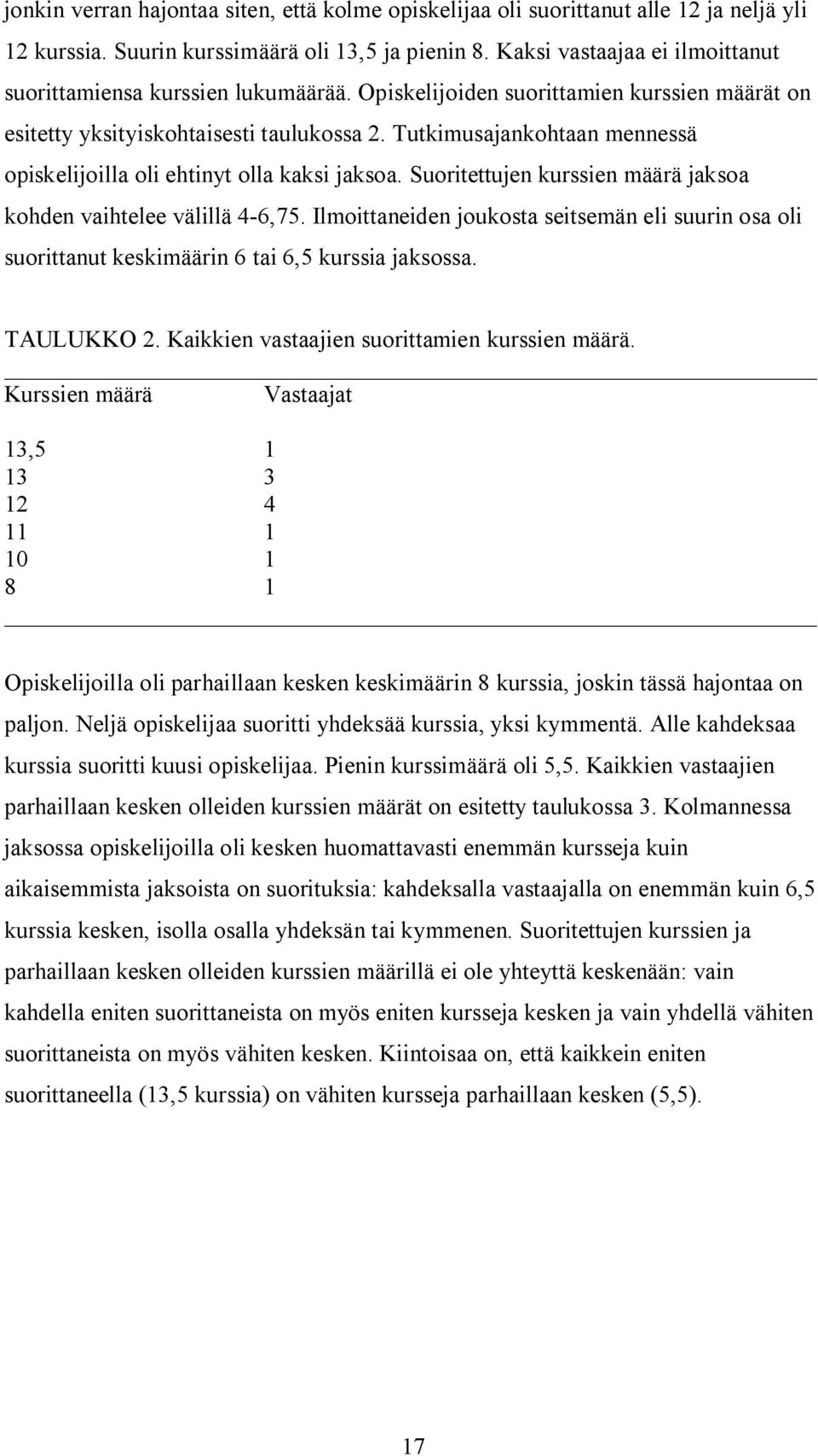 Tutkimusajankohtaan mennessä opiskelijoilla oli ehtinyt olla kaksi jaksoa. Suoritettujen kurssien määrä jaksoa kohden vaihtelee välillä 4 6,75.