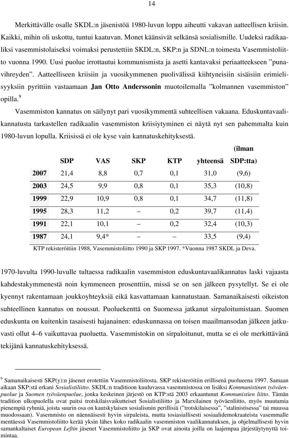 Uusi puolue irrottautui kommunismista ja asetti kantavaksi periaatteekseen punavihreyden.