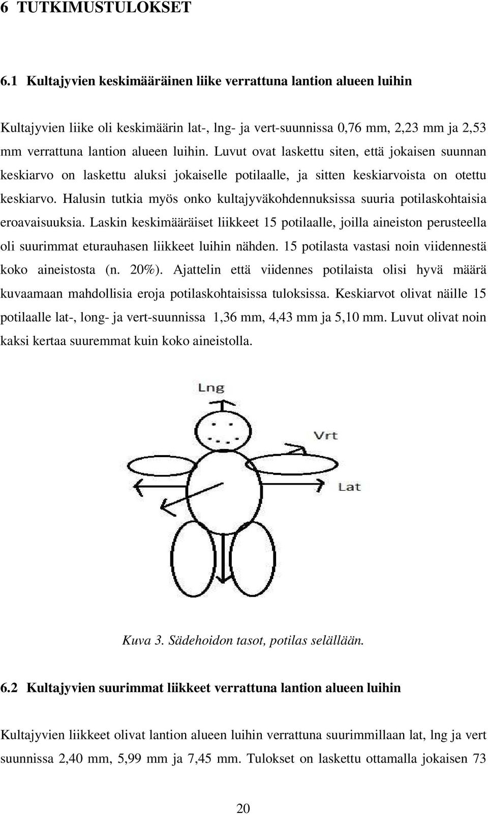 Luvut ovat laskettu siten, että jokaisen suunnan keskiarvo on laskettu aluksi jokaiselle potilaalle, ja sitten keskiarvoista on otettu keskiarvo.