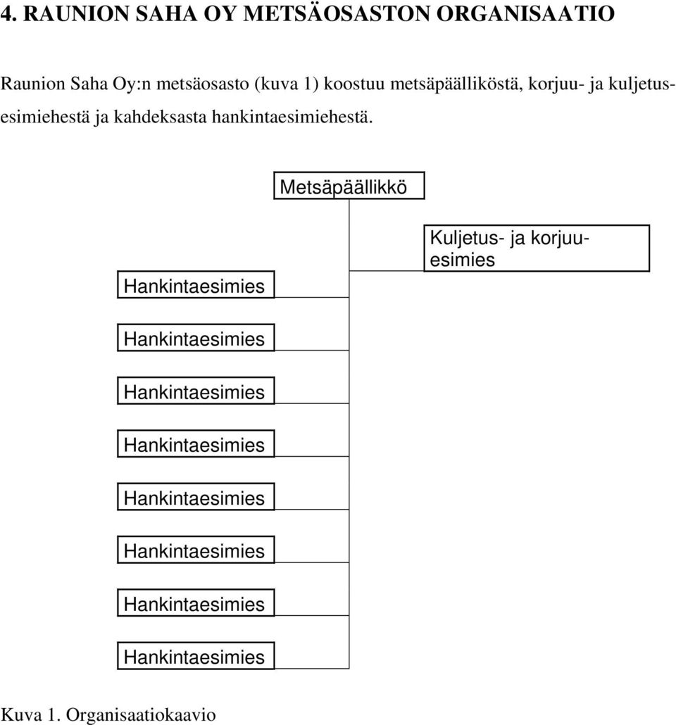 Metsäpäällikkö Hankintaesimies Kuljetus- ja korjuuesimies Hankintaesimies Hankintaesimies