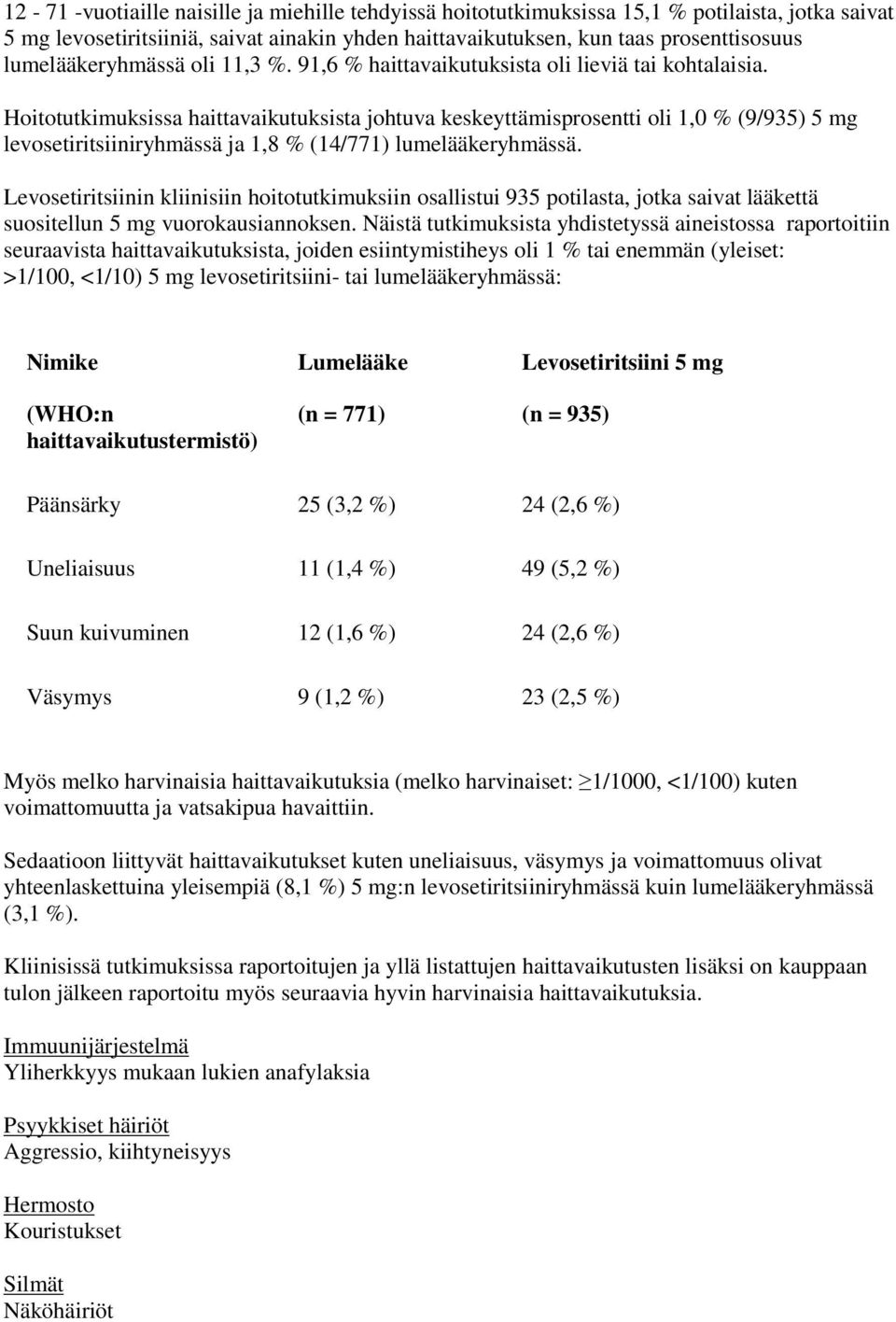 Hoitotutkimuksissa haittavaikutuksista johtuva keskeyttämisprosentti oli 1,0 % (9/935) 5 mg levosetiritsiiniryhmässä ja 1,8 % (14/771) lumelääkeryhmässä.