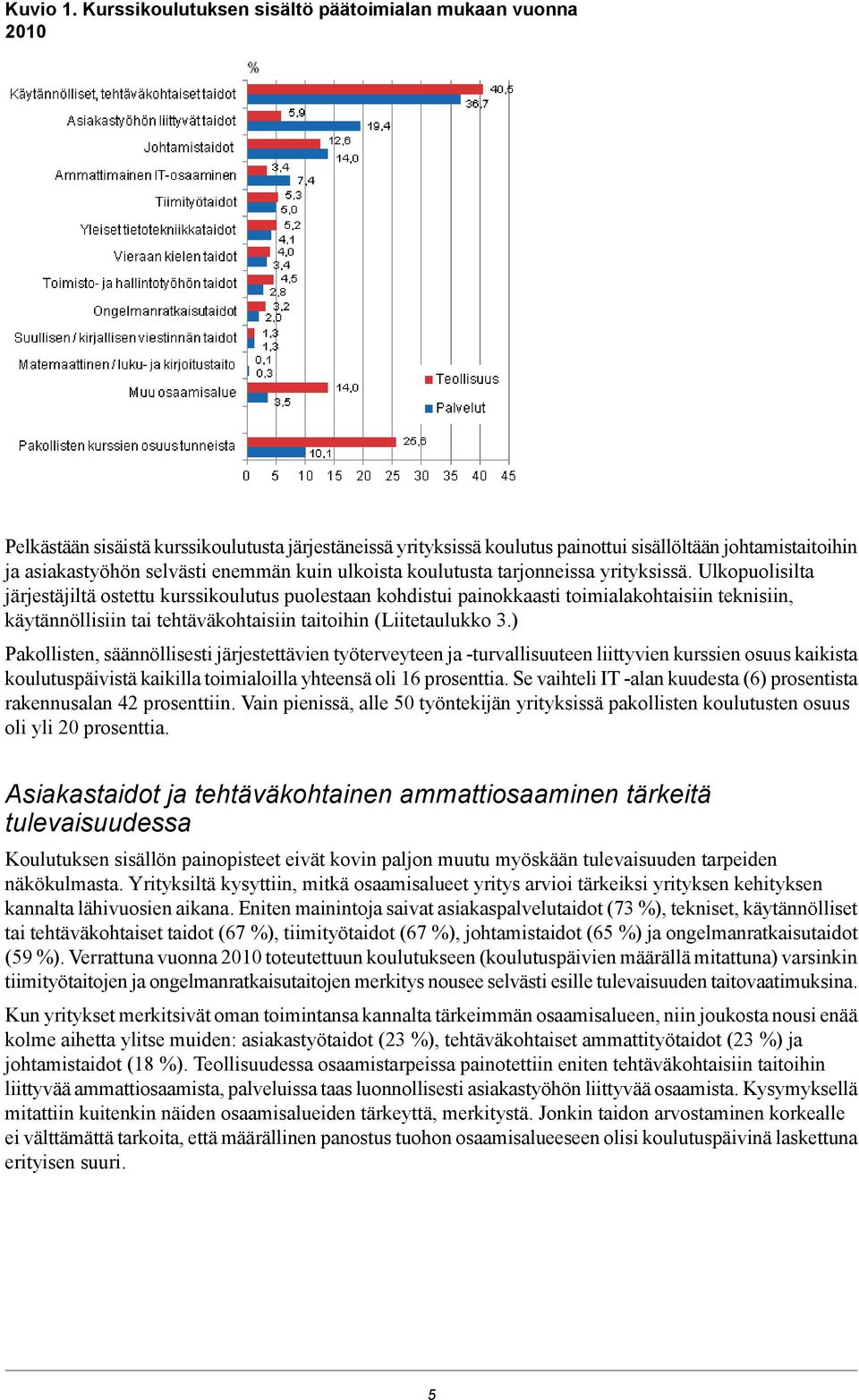 enemmän kuin ulkoista koulutusta tarjonneissa yrityksissä.