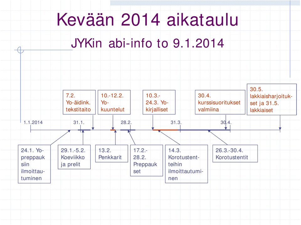 1.2014 31.1. 28.2. 31.3. 30.4. 24.1. Yopreppauk siin ilmoittautuminen 29.1.-5.2. Koeviikko ja prelit 13.