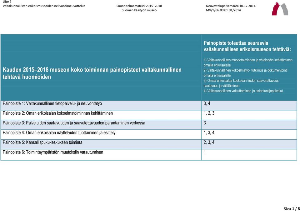 välittäminen 4) Valtakunnallinen vaikuttaminen ja asiantuntijapalvelut Painopiste 1: Valtakunnallinen tietopalvelu- ja neuvontatyö 3, 4 Painopiste 2: Oman erikoisalan kokoelmatoiminnan kehittäminen