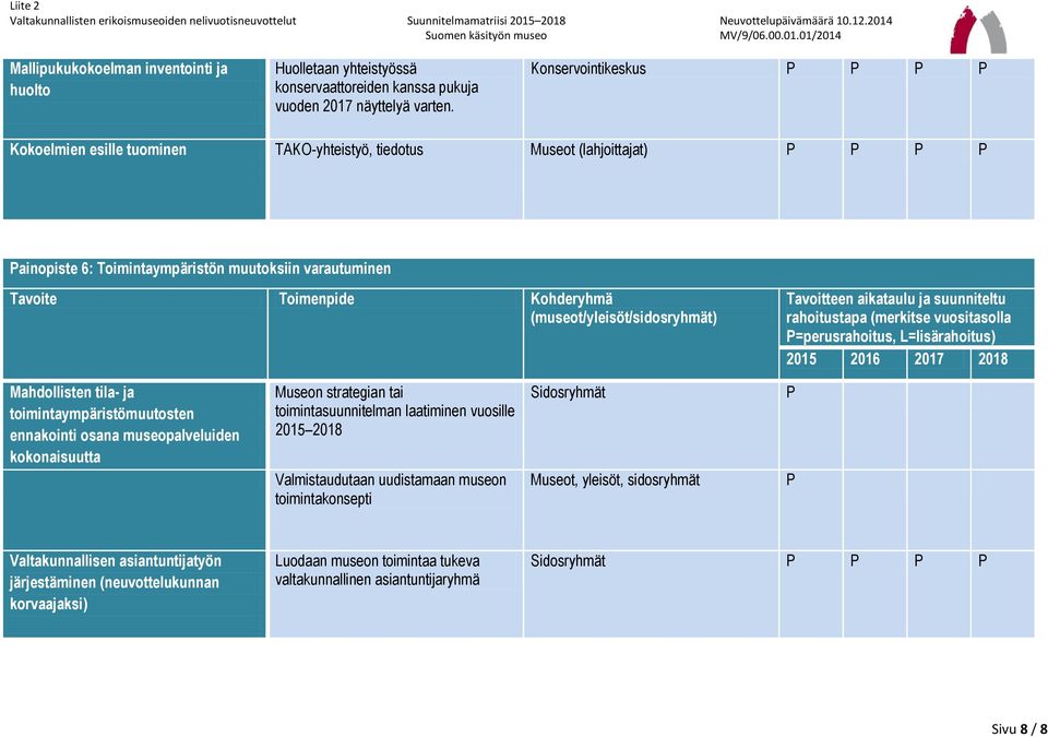 toimintaympäristömuutosten ennakointi osana museopalveluiden kokonaisuutta Museon strategian tai toimintasuunnitelman laatiminen vuosille 2015 2018 Valmistaudutaan uudistamaan