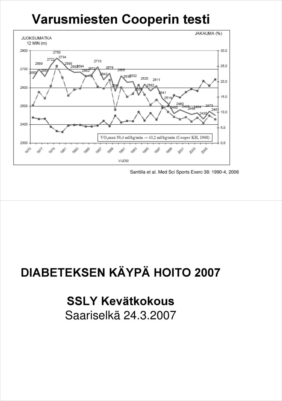 Med Sci Sports Exerc 38: 1990-4,