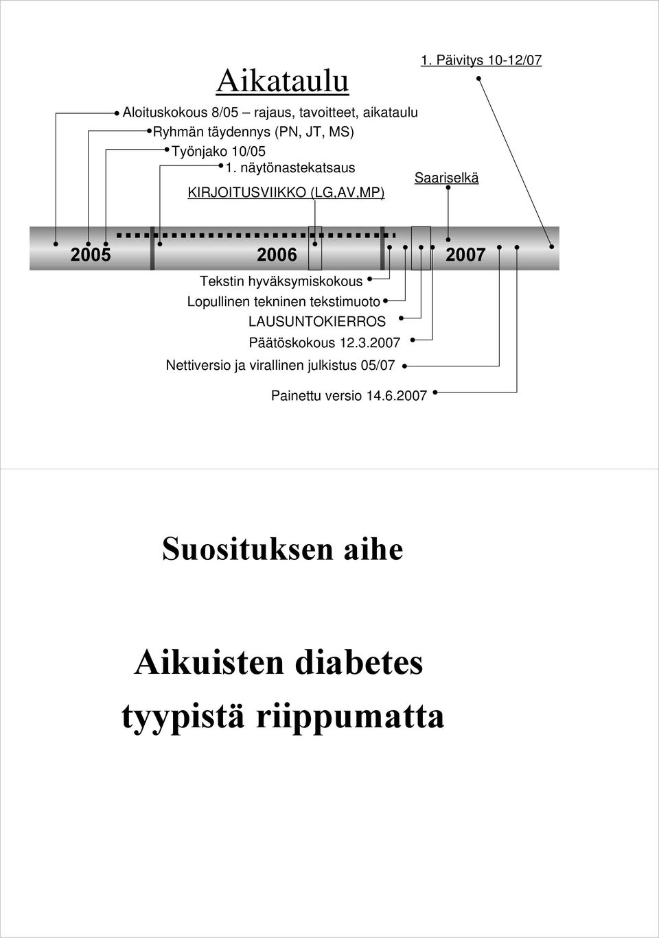 Päivitys 10-12/07 2005 2006 2007 Tekstin hyväksymiskokous Lopullinen tekninen tekstimuoto