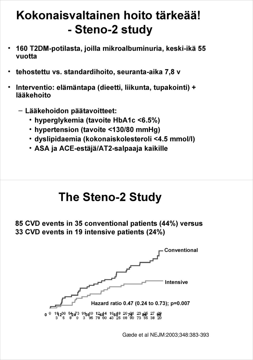 5%) hypertension (tavoite <130/80 mmhg) dyslipidaemia (kokonaiskolesteroli <4.