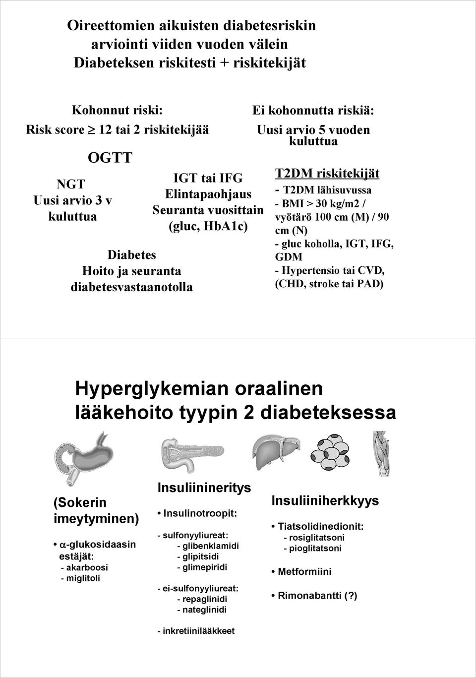 kg/m2 / vyötärö 100 cm (M) / 90 cm (N) - gluc koholla, IGT, IFG, GDM - Hypertensio tai CVD, (CHD, stroke tai PAD) Hyperglykemian oraalinen lääkehoito tyypin 2 diabeteksessa (Sokerin imeytyminen)