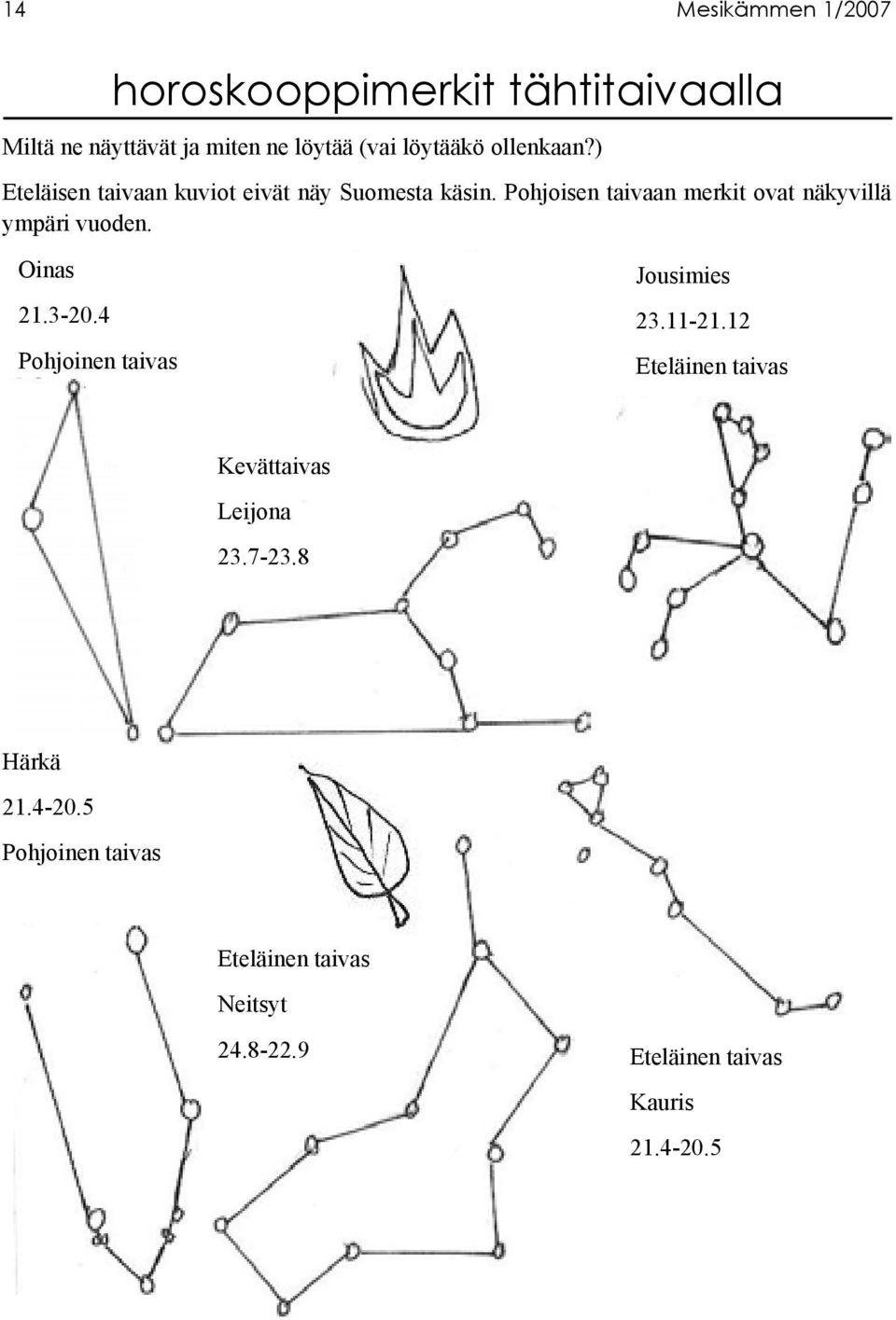 Pohjoisen taivaan merkit ovat näkyvillä ympäri vuoden. Oinas 21.3-20.4 Pohjoinen taivas Jousimies 23.11-21.