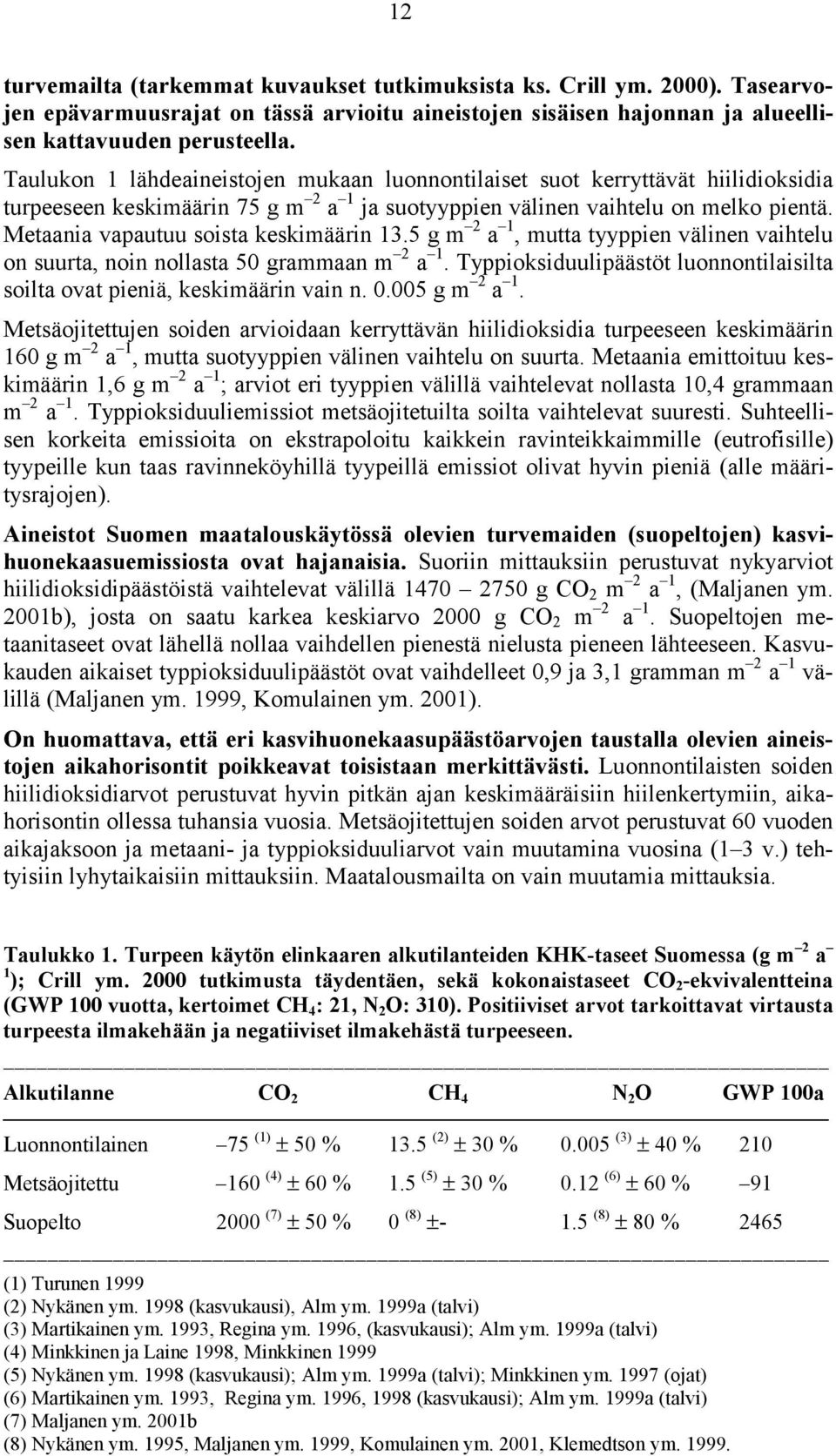 Metaania vapautuu soista keskimäärin 13.5 g m 2 a 1, mutta tyyppien välinen vaihtelu on suurta, noin nollasta 50 grammaan m 2 a 1.