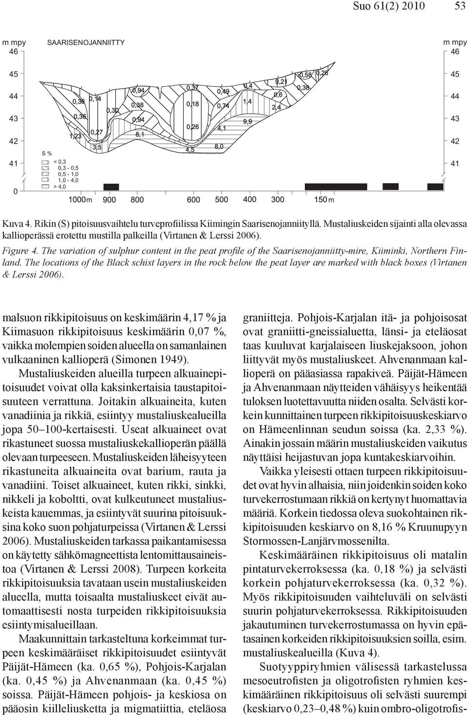 Selvästi korkein kunnittainen turpeen rikkipitoisuuskeskiarvo on Hämeenlinnan seudun soissa (ka. 2,33 %). Ainakin jossain määrin mustaliuskeiden vaikutus näyttäisi heijastuvan jopa kuntakeskiarvoihin.