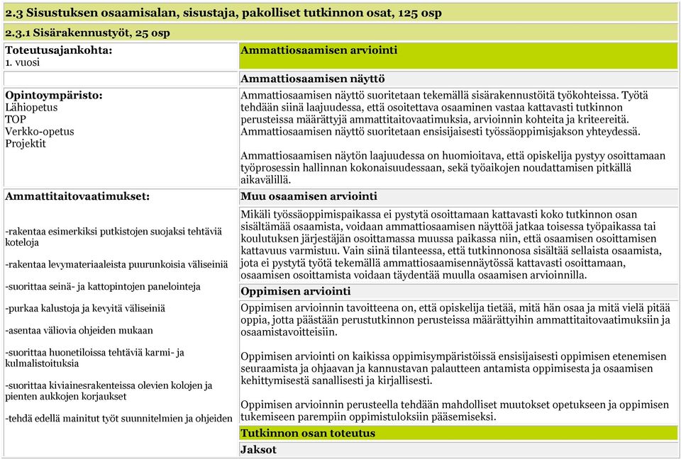 kattopintojen panelointeja -purkaa kalustoja ja kevyitä väliseiniä -asentaa väliovia ohjeiden mukaan -suorittaa huonetiloissa tehtäviä karmi- ja kulmalistoituksia -suorittaa kiviainesrakenteissa