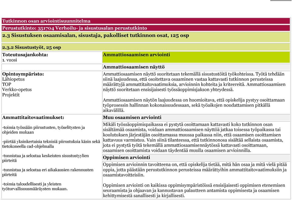 cad-ohjelmalla -tunnistaa ja selostaa keskeisten sisustustyylien piirteitä -tunnistaa ja selostaa eri aikakausien rakennusten piirteitä -toimia taloudellisesti ja yleisten työturvallisuusmääräysten