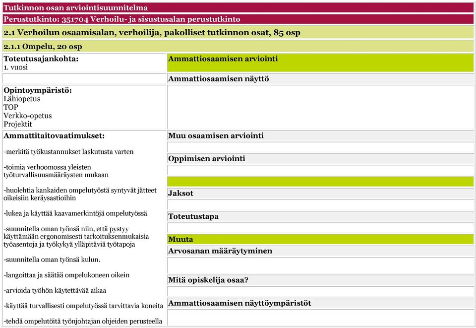 ompelutyöstä syntyvät jätteet oikeisiin keräysastioihin -lukea ja käyttää kaavamerkintöjä ompelutyössä -suunnitella oman työnsä niin, että pystyy käyttämään ergonomisesti tarkoituksenmukaisia