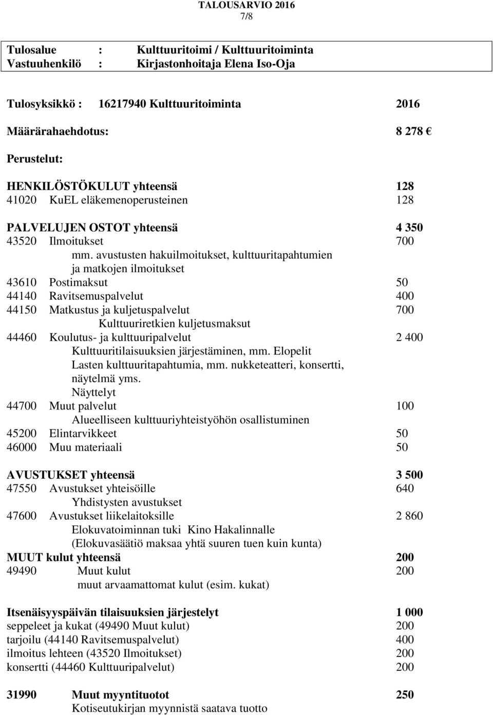 avustusten hakuilmoitukset, kulttuuritapahtumien ja matkojen ilmoitukset 43610 Postimaksut 50 44140 Ravitsemuspalvelut 400 44150 Matkustus ja kuljetuspalvelut 700 Kulttuuriretkien kuljetusmaksut