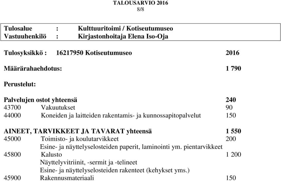 yhteensä 1 550 45000 Toimisto- ja koulutarvikkeet 200 Esine- ja näyttelyselosteiden paperit, laminointi ym.