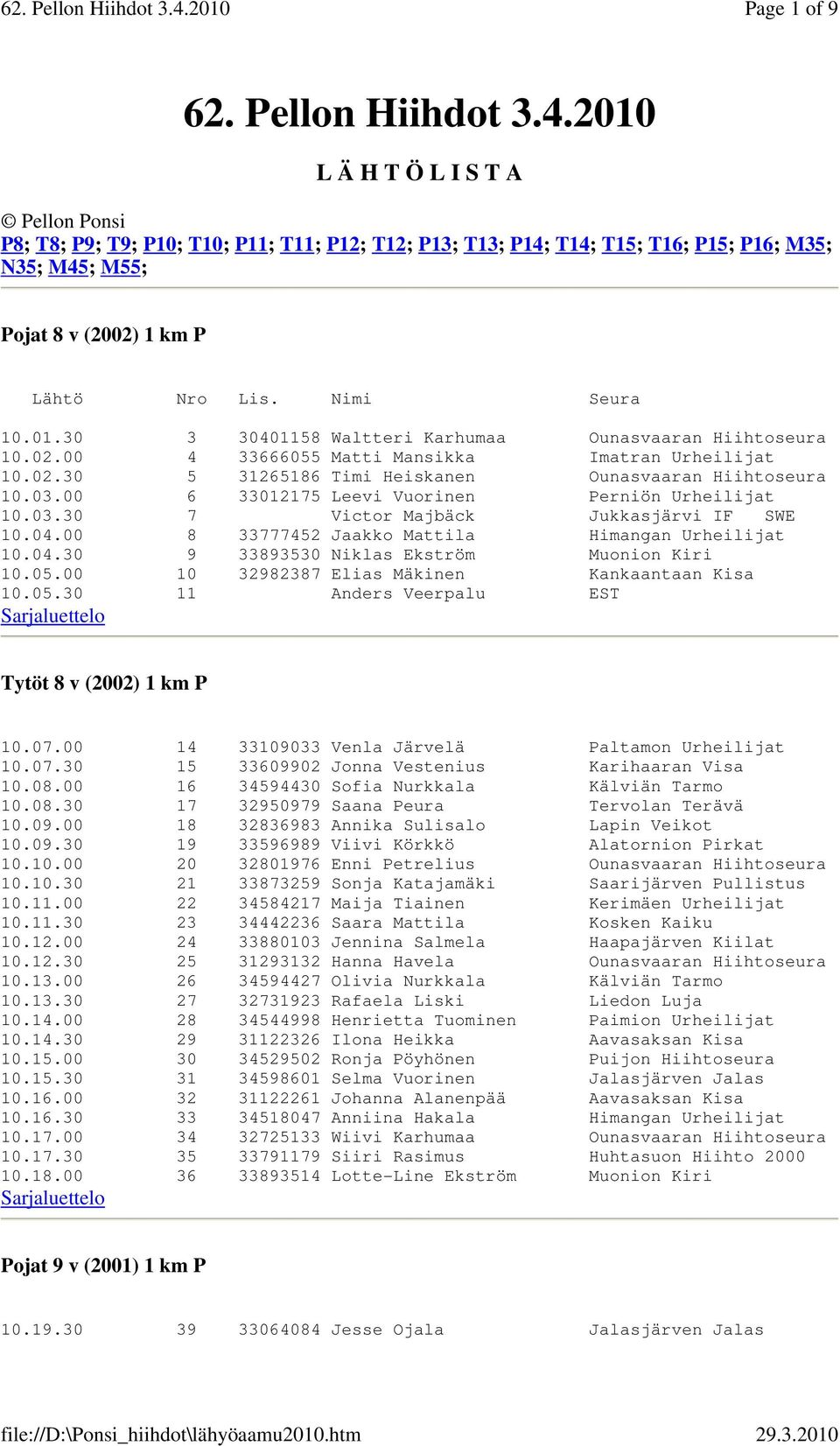 02.00 4 33666055 Matti Mansikka Imatran Urheilijat 10.02.30 5 31265186 Timi Heiskanen Ounasvaaran Hiihtoseura 10.03.00 6 33012175 Leevi Vuorinen Perniön Urheilijat 10.03.30 7 Victor Majbäck Jukkasjärvi IF SWE 10.