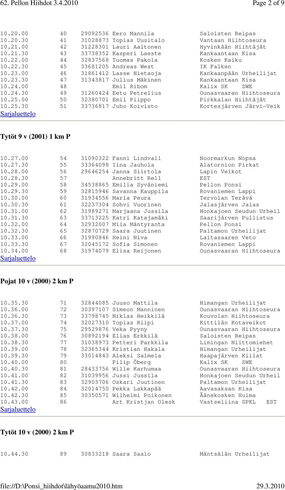 24.00 48 Emil Ribom Kalix SK SWE 10.24.30 49 31260424 Eetu Petrelius Ounasvaaran Hiihtoseura 10.25.00 50 32380701 Emil Piippo Pirkkalan Hiihtäjät 10.25.30 51 33736817 Juho Koivisto Kortesjärven Järvi-Veik Tytöt 9 v (2001) 1 km P 10.