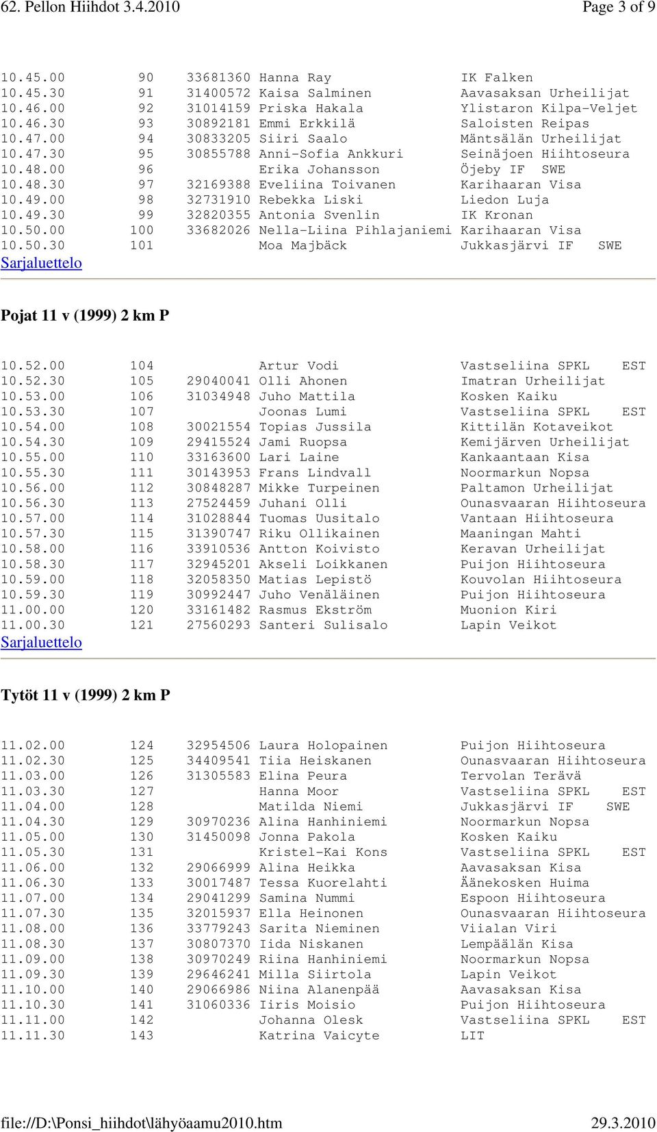 49.00 98 32731910 Rebekka Liski Liedon Luja 10.49.30 99 32820355 Antonia Svenlin IK Kronan 10.50.00 100 33682026 Nella-Liina Pihlajaniemi Karihaaran Visa 10.50.30 101 Moa Majbäck Jukkasjärvi IF SWE Pojat 11 v (1999) 2 km P 10.