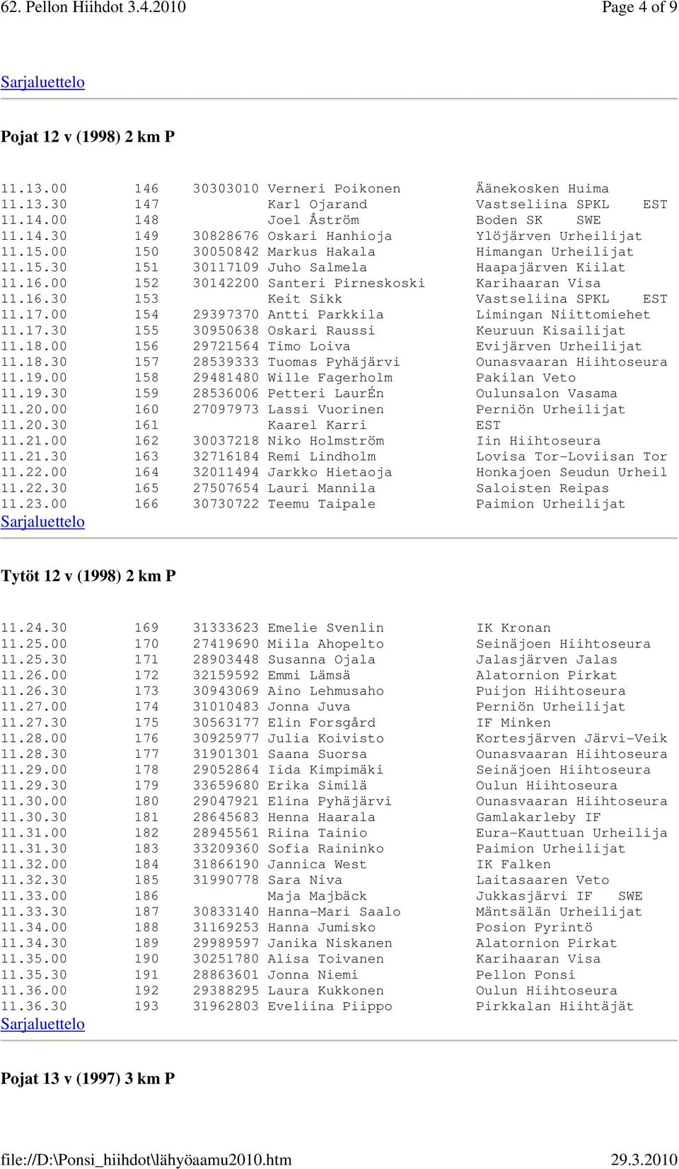 17.00 154 29397370 Antti Parkkila Limingan Niittomiehet 11.17.30 155 30950638 Oskari Raussi Keuruun Kisailijat 11.18.00 156 29721564 Timo Loiva Evijärven Urheilijat 11.18.30 157 28539333 Tuomas Pyhäjärvi Ounasvaaran Hiihtoseura 11.