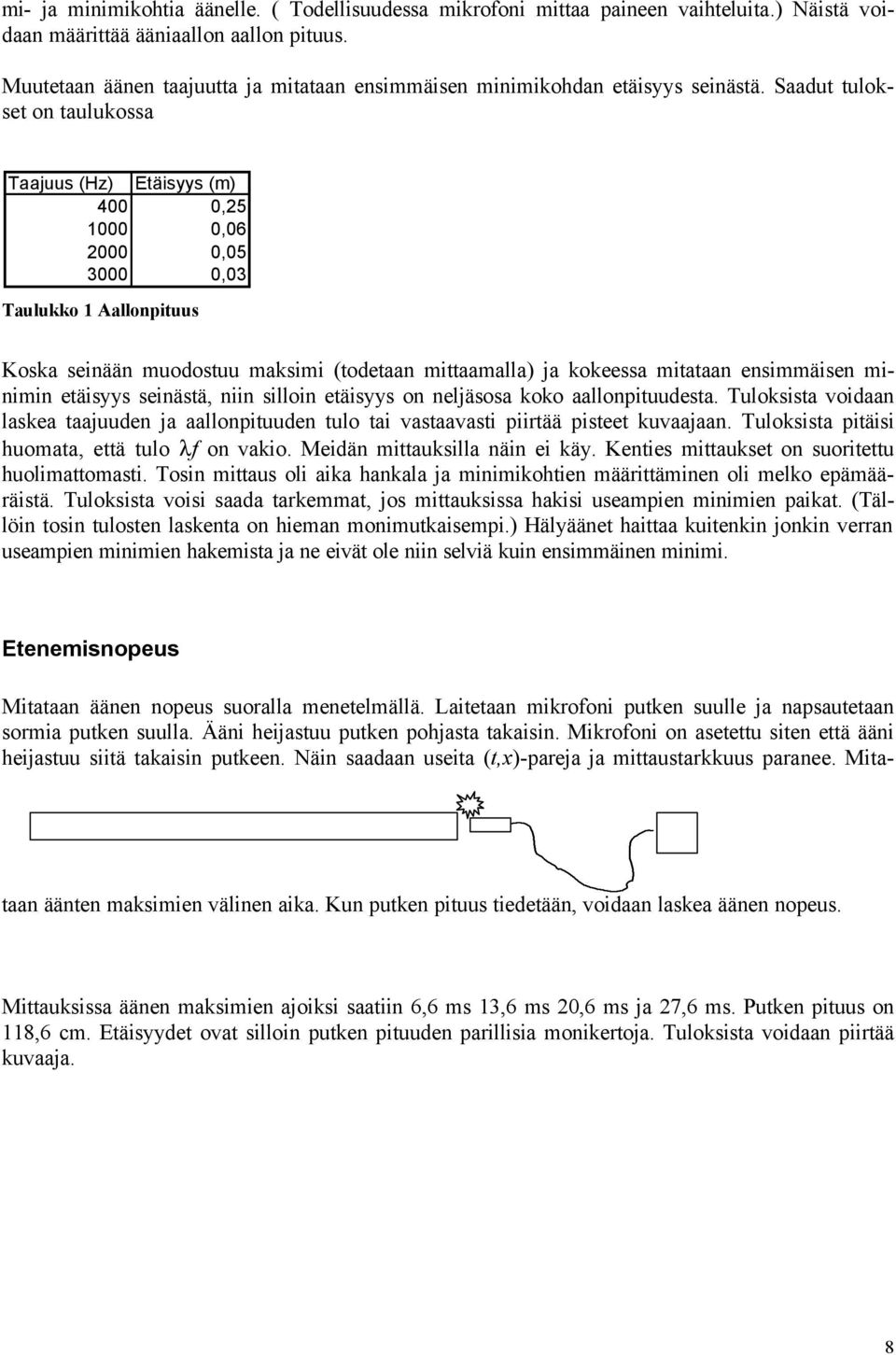 Saadut tulokset on taulukossa Taajuus (Hz) Etäisyys (m) 400 0,25 1000 0,06 2000 0,05 3000 0,03 Taulukko 1 Aallonpituus Koska seinään muodostuu maksimi (todetaan mittaamalla) ja kokeessa mitataan