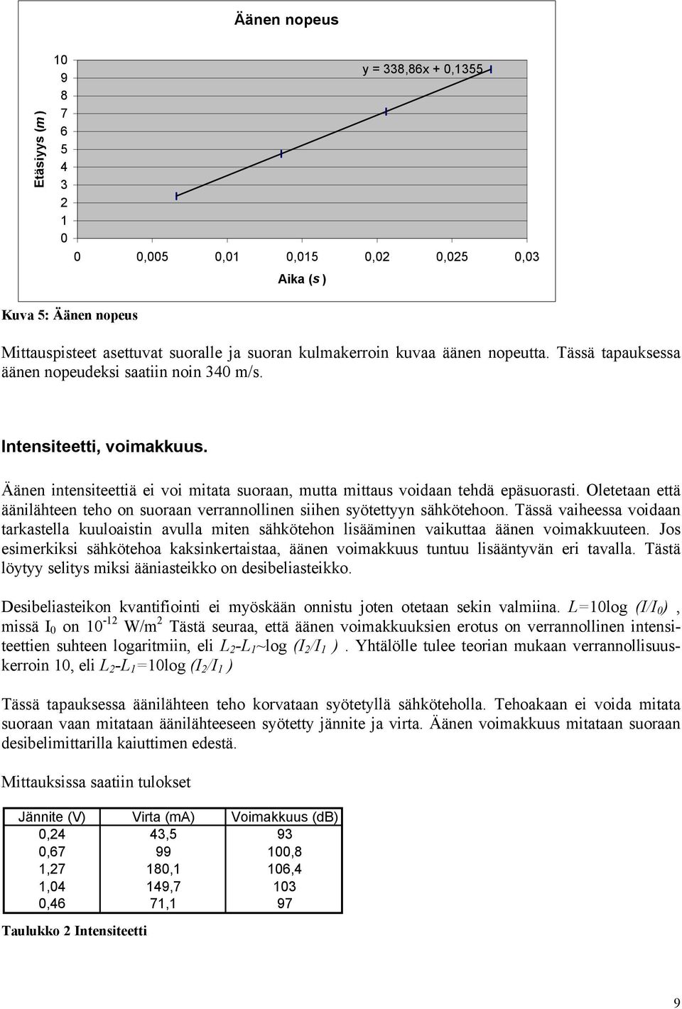 Oletetaan että äänilähteen teho on suoraan verrannollinen siihen syötettyyn sähkötehoon.