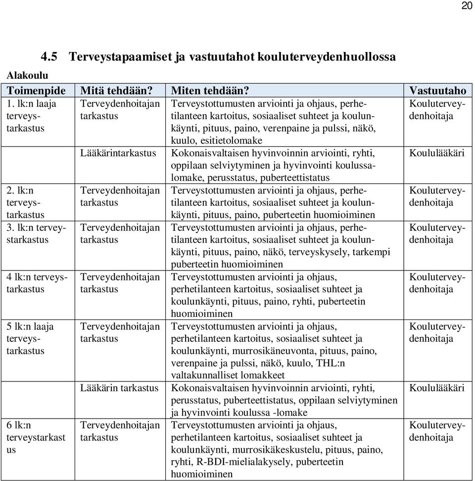 verenpaine ja pulssi, näkö, kuulo, esitietolomake Lääkärintarkastus Kokonaisvaltaisen hyvinvoinnin arviointi, ryhti, oppilaan selviytyminen ja hyvinvointi koulussalomake, perusstatus,