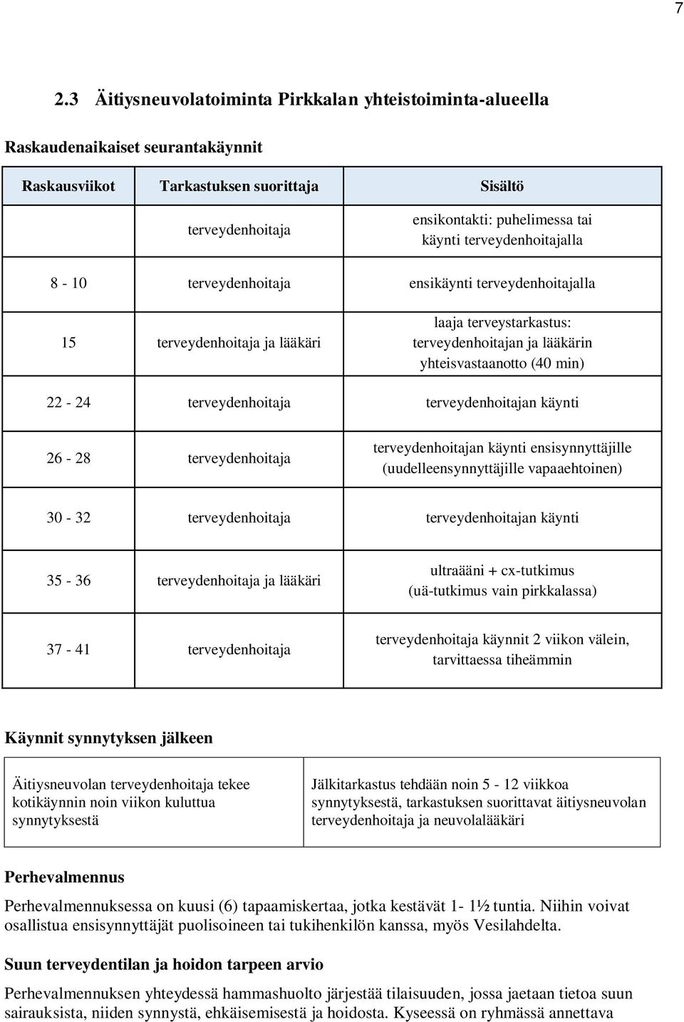 terveydenhoitaja terveydenhoitajan käynti 26-28 terveydenhoitaja terveydenhoitajan käynti ensisynnyttäjille (uudelleensynnyttäjille vapaaehtoinen) 30-32 terveydenhoitaja terveydenhoitajan käynti