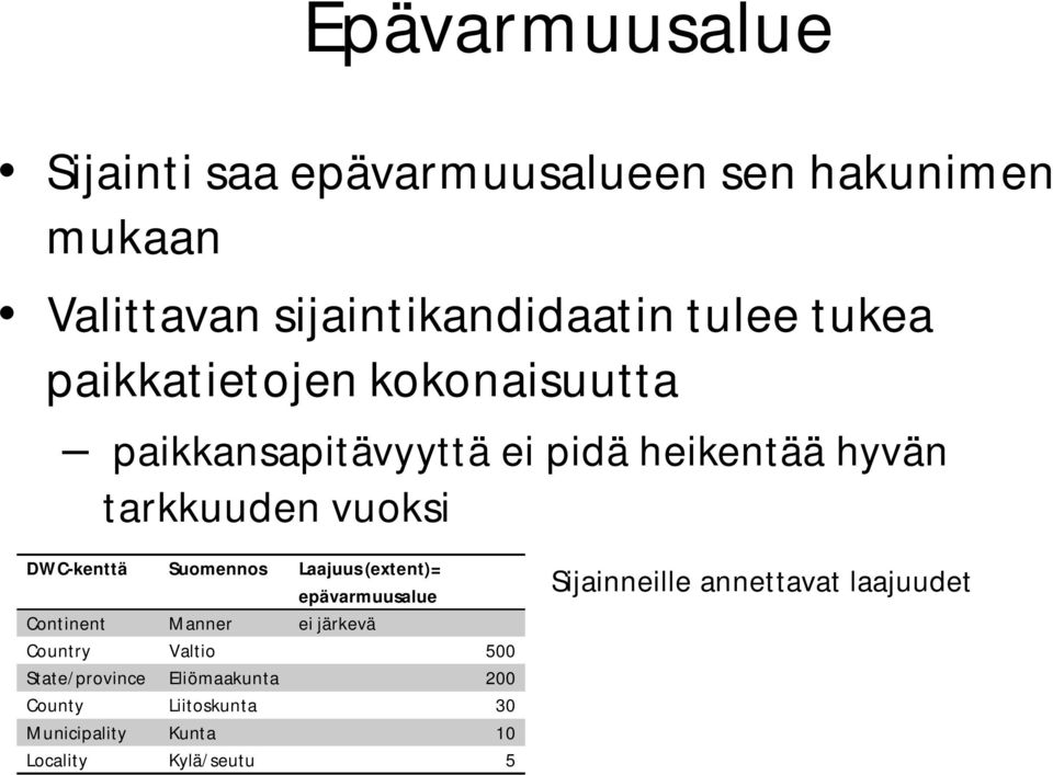Suomennos Laajuus (extent)= epävarmuusalue Continent Manner ei järkevä Country Valtio 500 State/province