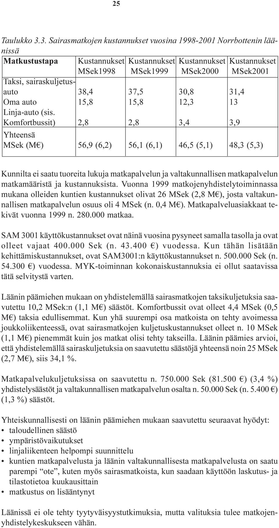 38,4 37,5 30,8 31,4 Oma auto 15,8 15,8 12,3 13 Linja-auto (sis.