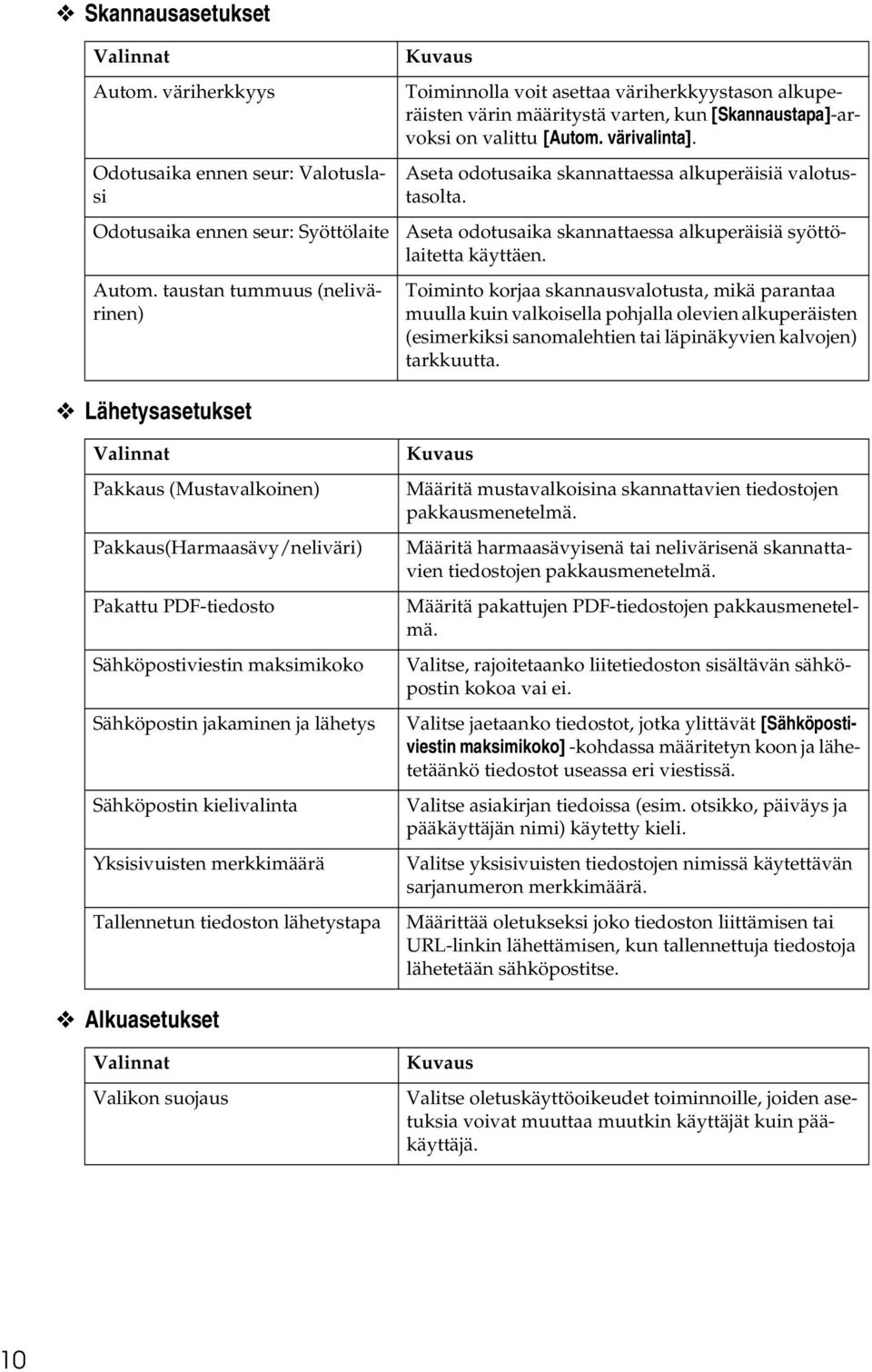 Aseta odotusaika skannattaessa alkuperäisiä valotustasolta. Aseta odotusaika skannattaessa alkuperäisiä syöttölaitetta käyttäen.