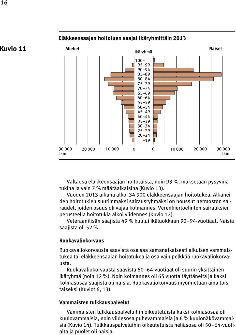 Vuoden 2013 aikana alkoi 34 900 eläkkeensaajan hoitotukea. Alkaneiden hoitotukien suurimmaksi sairausryhmäksi on noussut hermoston sairaudet, joiden osuus oli vajaa kolmannes.