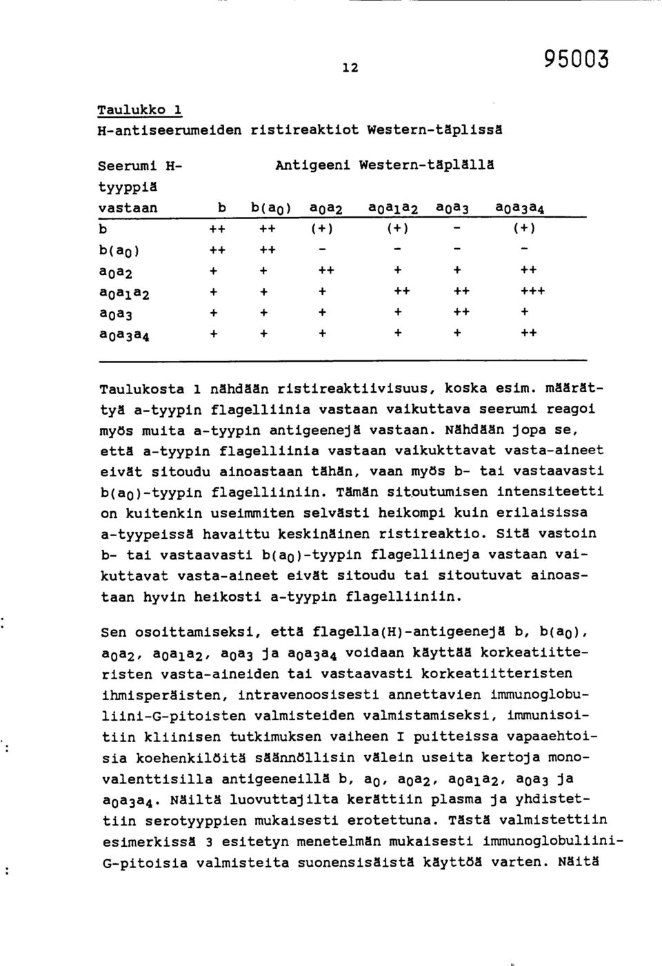 määrättyä a-tyypin flagelliinia vastaan vaikuttava seerumi reagoi myös muita a-tyypin antigeenejä vastaan.