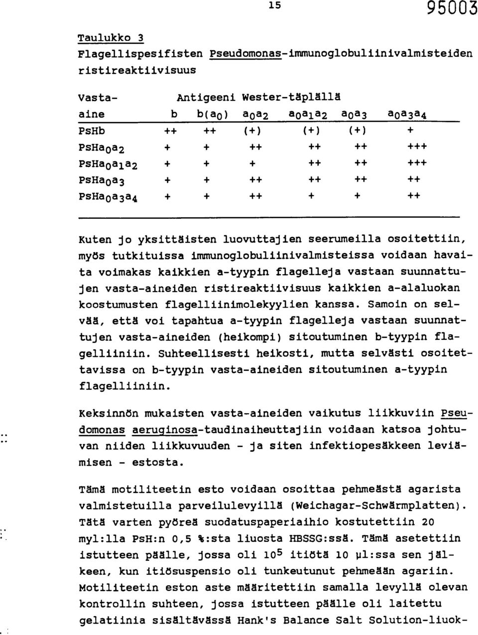 PsHa0a3 + + ++ ++ ++ ++ PsHa0a3a4 + + ++ + + ++ Kuten jo yksittäisten luovuttajien seerumeilla osoitettiin, myös tutkituissa immunoglobuliinivalmisteissa voidaan havaita voimakas kaikkien a-tyypin