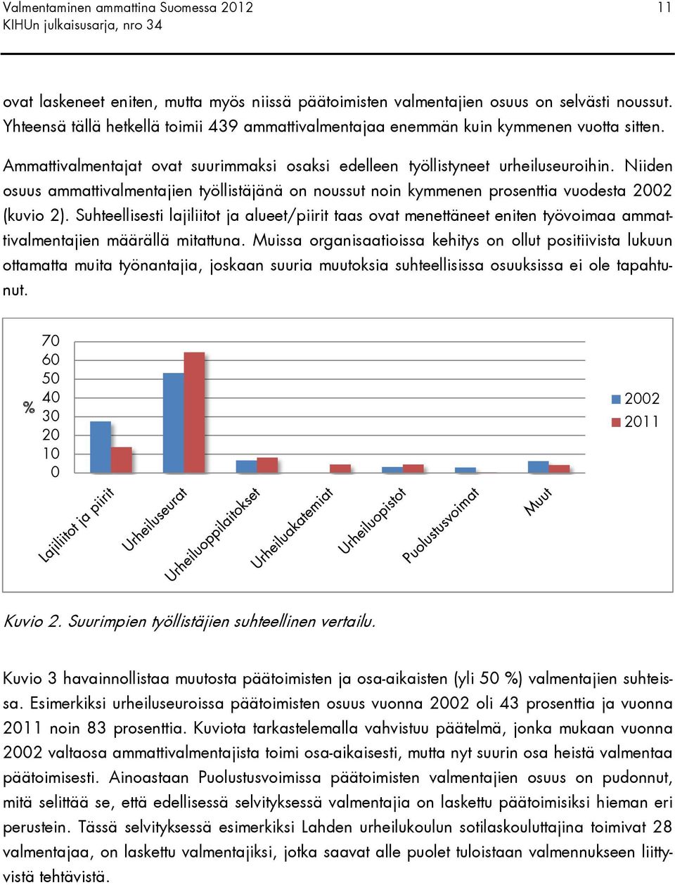 Niiden osuus ammattivalmentajien työllistäjänä on noussut noin kymmenen prosenttia vuodesta 2002 (kuvio 2).