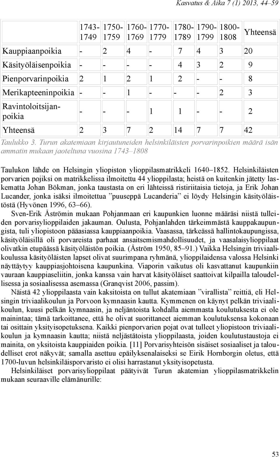 Turun akatemiaan kirjautuneiden helsinkiläisten porvarinpoikien määrä isän ammatin mukaan jaoteltuna vuosina 1743 1808 Taulukon lähde on Helsingin yliopiston ylioppilasmatrikkeli 1640 1852.