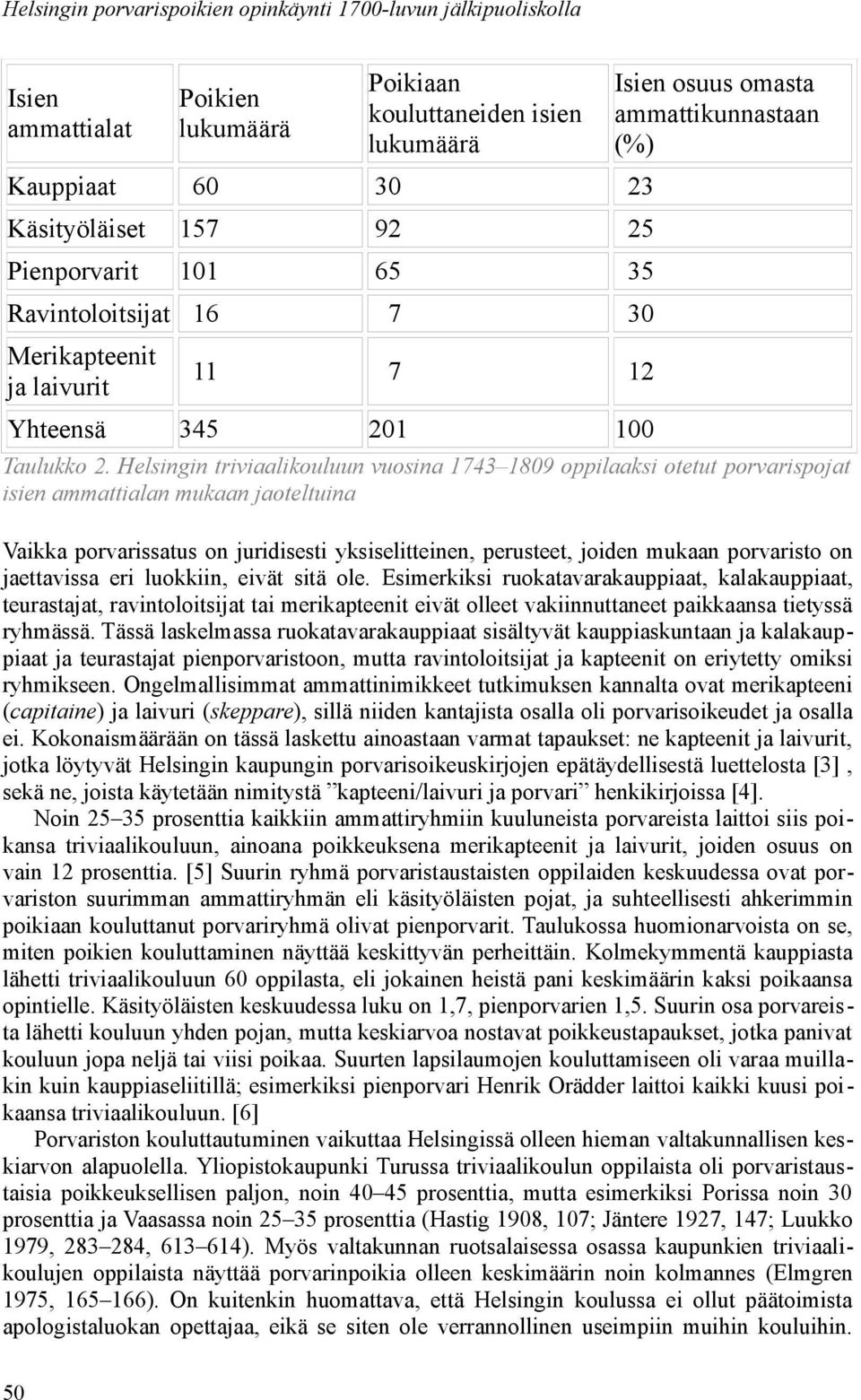 Helsingin triviaalikouluun vuosina 1743 1809 oppilaaksi otetut porvarispojat isien ammattialan mukaan jaoteltuina Vaikka porvarissatus on juridisesti yksiselitteinen, perusteet, joiden mukaan